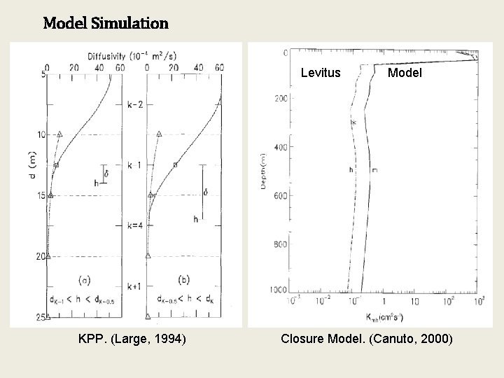 Model Simulation Levitus KPP. (Large, 1994) Model Closure Model. (Canuto, 2000) 