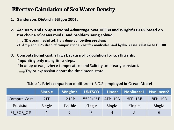 Effective Calculation of Sea Water Density 1. Sanderson, Dietrich, Stilgoe 2001. 2. Accuracy and