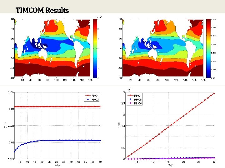 TIMCOM Results 101 