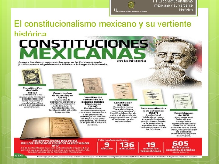11 1. 1 El constitucionalismo mexicano y su vertiente histórica 4. 1 Sistemas de 11 1. 1 El constitucionalismo mexicano y su vertiente histórica 4. 1 Sistemas de