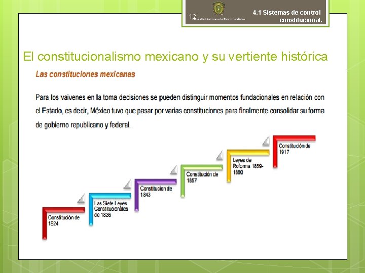 12 4. 1 Sistemas de control constitucional. El constitucionalismo mexicano y su vertiente histórica 12 4. 1 Sistemas de control constitucional. El constitucionalismo mexicano y su vertiente histórica