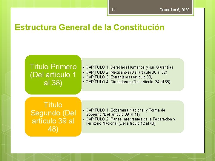 14 December 5, 2020 Estructura General de la Constitución Título Primero (Del artículo 1 14 December 5, 2020 Estructura General de la Constitución Título Primero (Del artículo 1