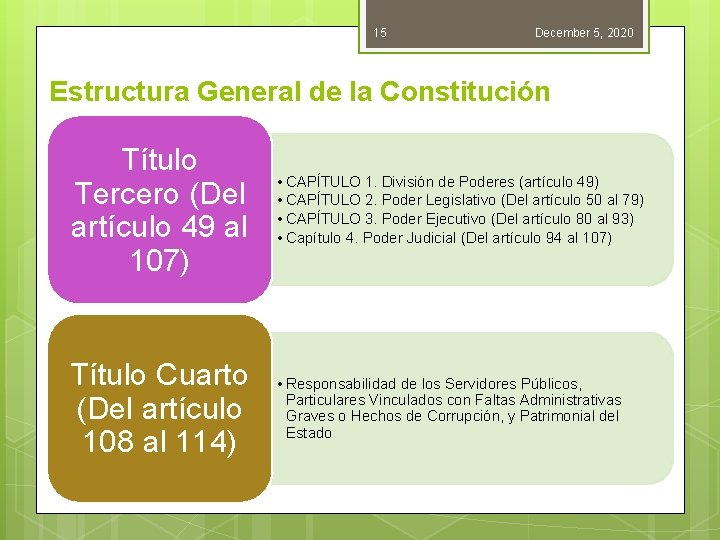 15 December 5, 2020 Estructura General de la Constitución Título Tercero (Del artículo 49 15 December 5, 2020 Estructura General de la Constitución Título Tercero (Del artículo 49