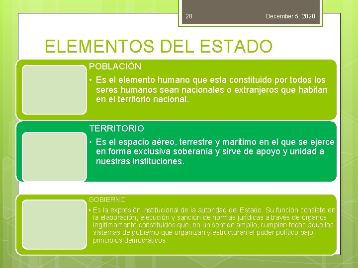 28 December 5, 2020 ELEMENTOS DEL ESTADO POBLACIÓN • Es el elemento humano que 28 December 5, 2020 ELEMENTOS DEL ESTADO POBLACIÓN • Es el elemento humano que