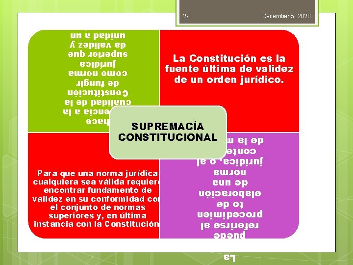 hace referencia a la cualidad de la Constitución de fungir como norma jurídica superior hace referencia a la cualidad de la Constitución de fungir como norma jurídica superior