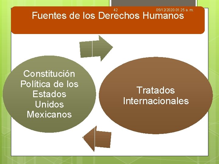 42 05/12/2020 01: 25 a. m. Fuentes de los Derechos Humanos Constitución Política de 42 05/12/2020 01: 25 a. m. Fuentes de los Derechos Humanos Constitución Política de