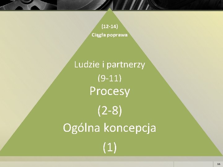 (12 -14) Ciągła poprawa Ludzie i partnerzy (9 -11) Procesy (2 -8) Ogólna koncepcja