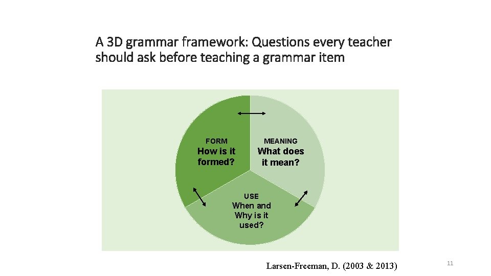 Download Teaching Grammar In Context Through Meaning Cwp 004