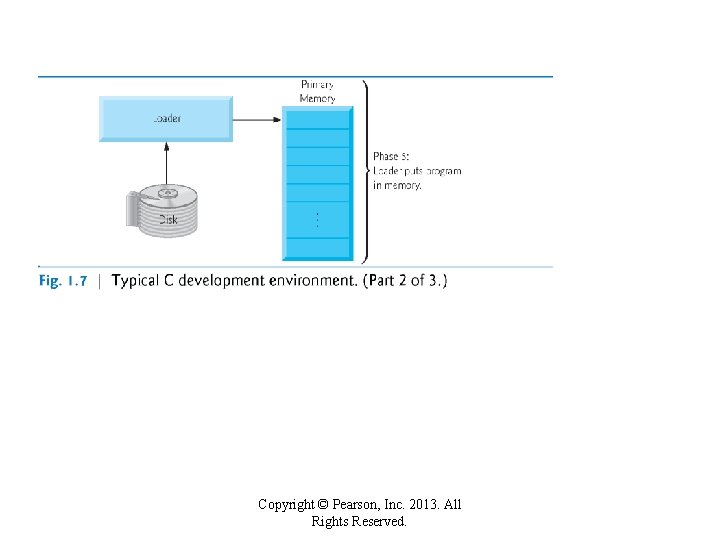 Copyright © Pearson, Inc. 2013. All Rights Reserved. 