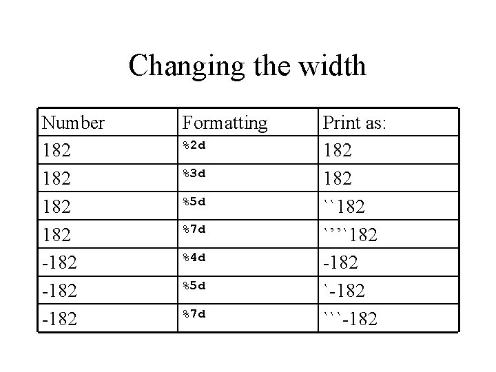 Changing the width Number 182 182 -182 Formatting %2 d %3 d %5 d