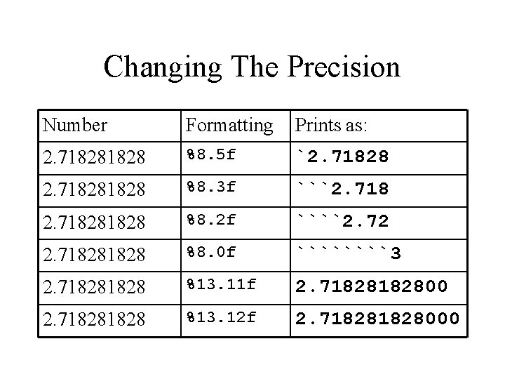Changing The Precision Number Formatting Prints as: 2. 71828 %8. 5 f `2. 71828
