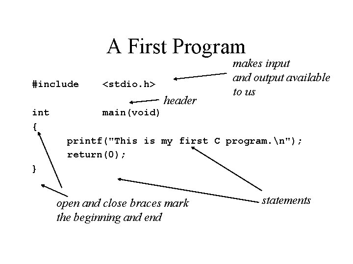 A First Program #include <stdio. h> header int { makes input and output available