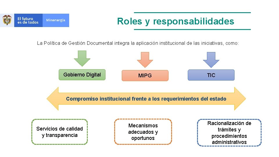 Roles y responsabilidades La Política de Gestión Documental integra la aplicación institucional de las