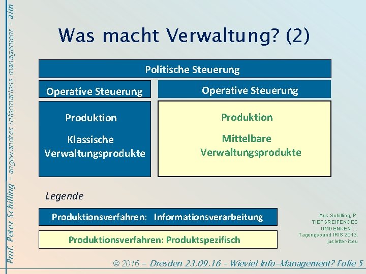 Prof. Peter Schilling - angewandtes informations management - aim Was macht Verwaltung? (2) Politische