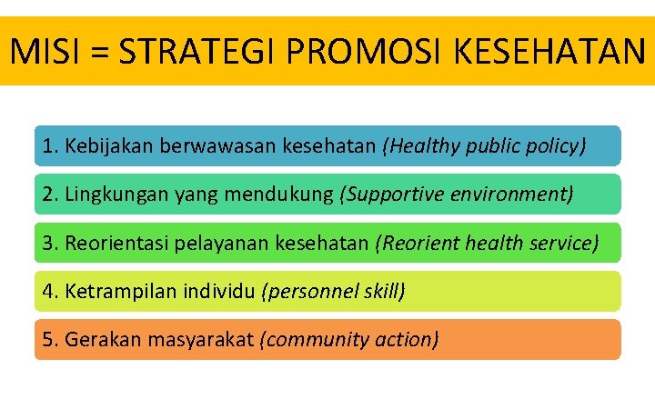 MISI = STRATEGI PROMOSI KESEHATAN 1. Kebijakan berwawasan kesehatan (Healthy public policy) 2. Lingkungan MISI = STRATEGI PROMOSI KESEHATAN 1. Kebijakan berwawasan kesehatan (Healthy public policy) 2. Lingkungan