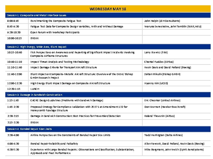 WEDNESDAY MAY 18 Session 1: Composite and Metal Interface Issues 8: 00 -8: 45