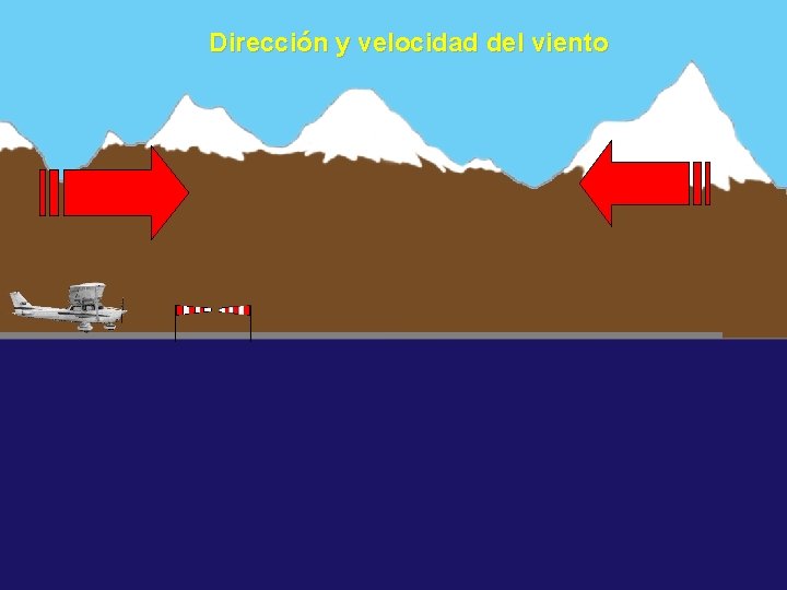Dirección y velocidad del viento 