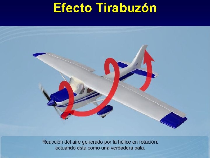 Efecto Tirabuzón • Reacción del aire de una pala de la hélice en rotación.