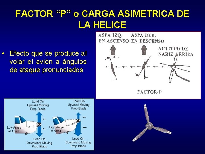 FACTOR “P” o CARGA ASIMETRICA DE LA HELICE • Efecto que se produce al
