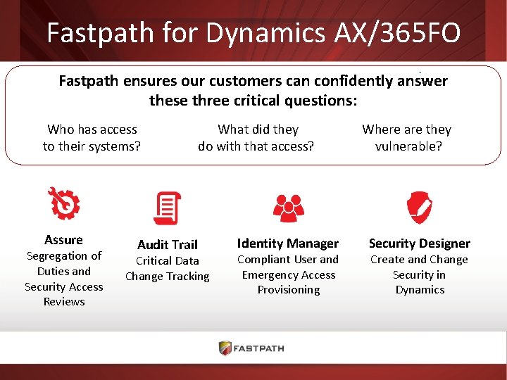 Fastpath for Dynamics AX/365 FO Fastpath ensures our customers can confidently answer these three