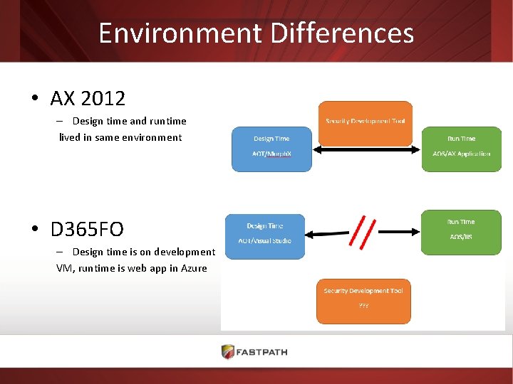 Environment Differences • AX 2012 – Design time and runtime lived in same environment