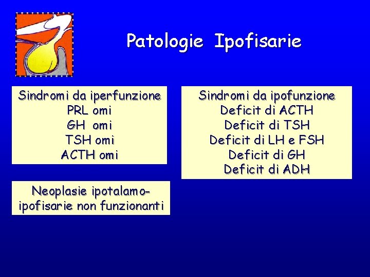 Patologie Ipofisarie Sindromi da iperfunzione PRL omi GH omi TSH omi ACTH omi Neoplasie