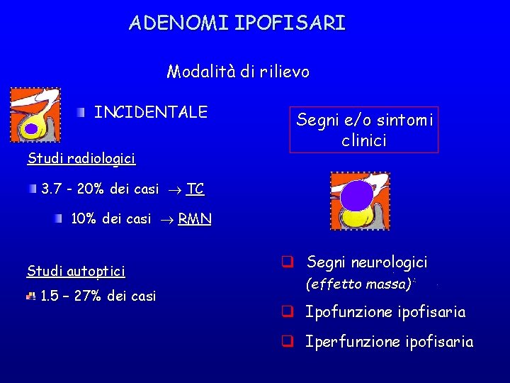 ADENOMI IPOFISARI Modalità di rilievo INCIDENTALE Studi radiologici Segni e/o sintomi clinici 3. 7