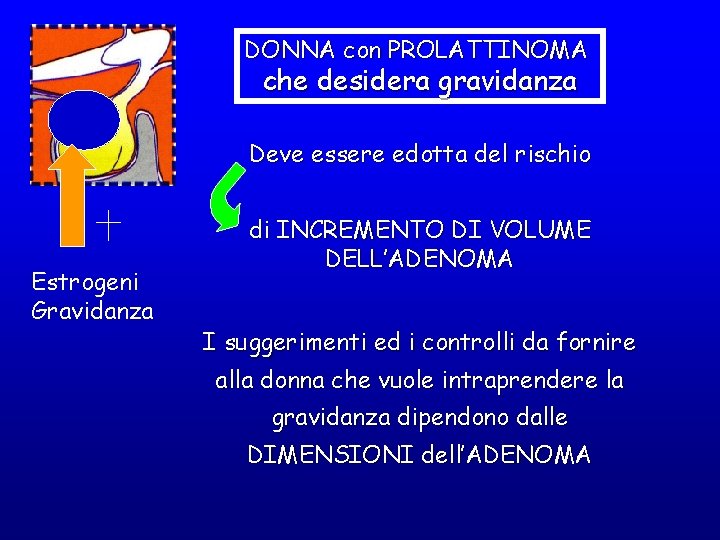 DONNA con PROLATTINOMA che desidera gravidanza Deve essere edotta del rischio Estrogeni Gravidanza di