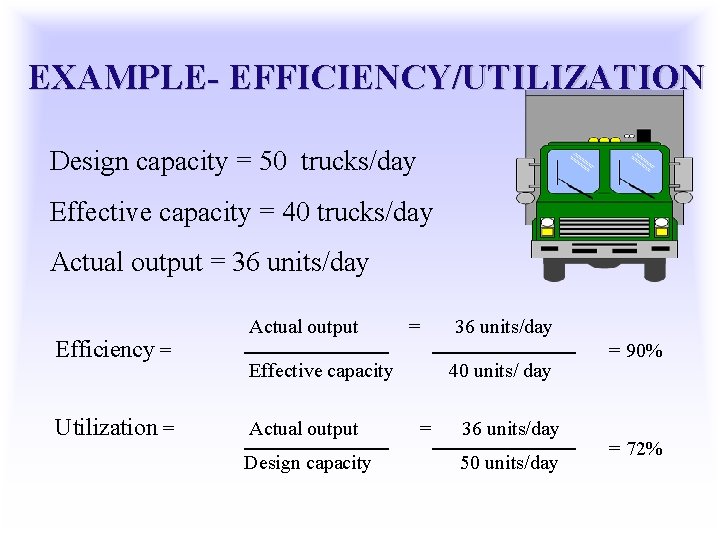EXAMPLE- EFFICIENCY/UTILIZATION Design capacity = 50 trucks/day Effective capacity = 40 trucks/day Actual output