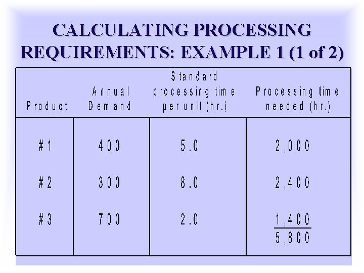 CALCULATING PROCESSING REQUIREMENTS: EXAMPLE 1 (1 of 2) 