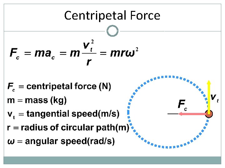 Centripetal Force 