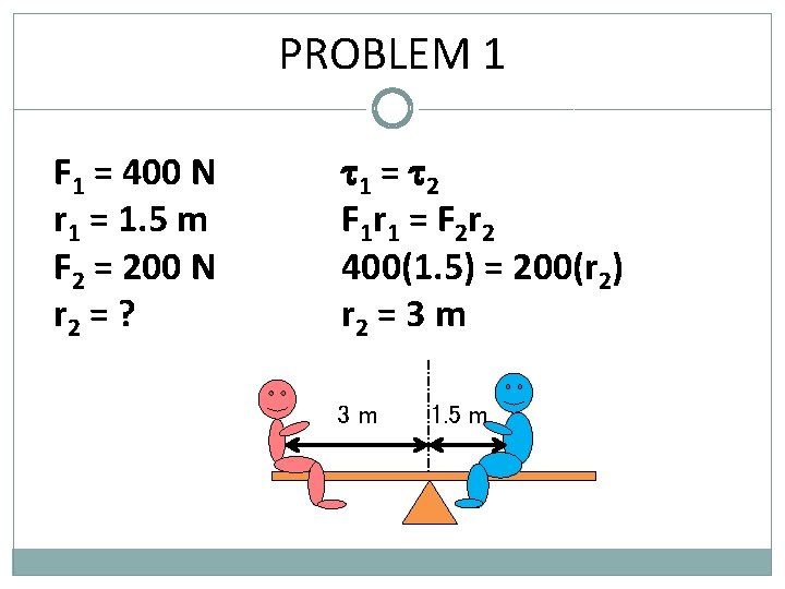 PROBLEM 1 F 1 = 400 N r 1 = 1. 5 m F