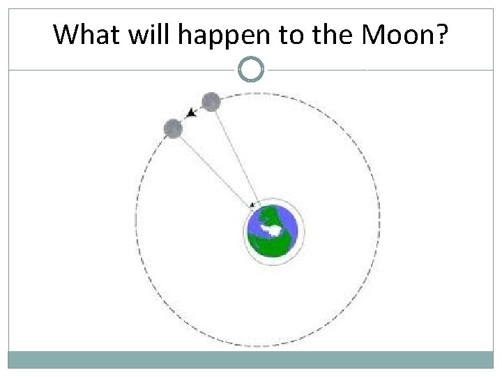 What will happen to the Moon? 