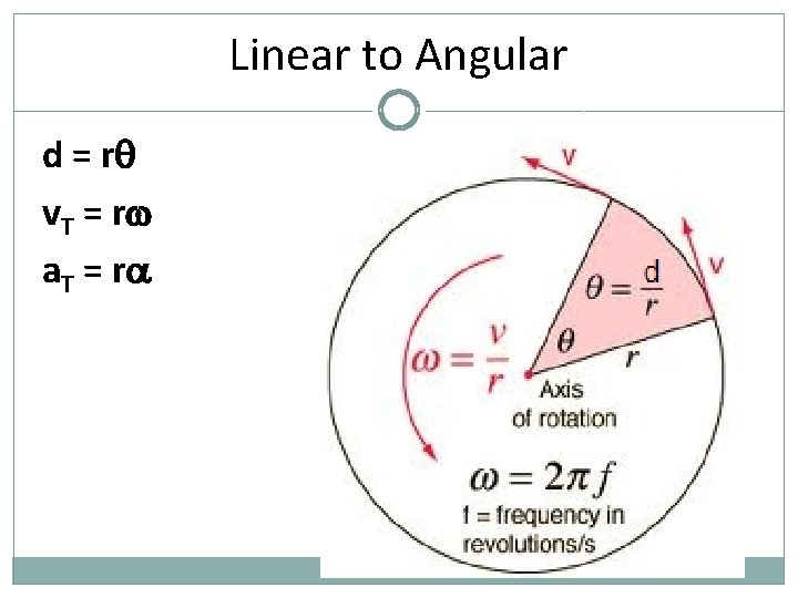 Linear to Angular d = r v. T = r a. T = r