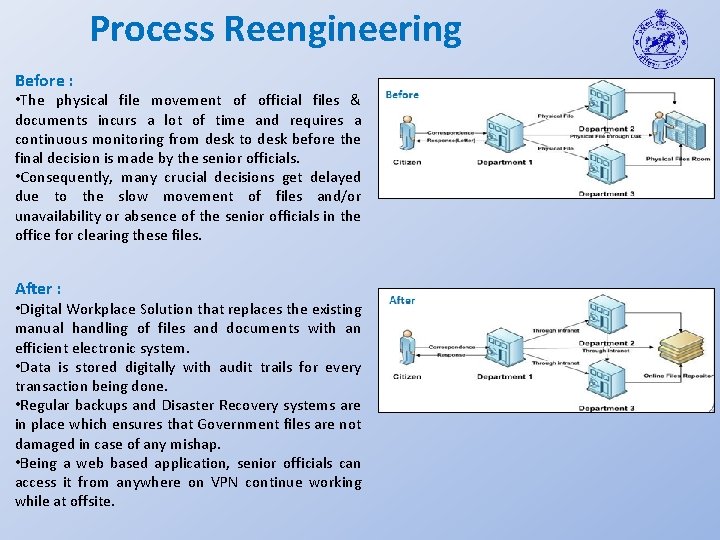 Process Reengineering Before : • The physical file movement of official files & documents