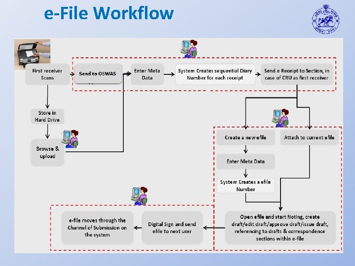 e-File Workflow 