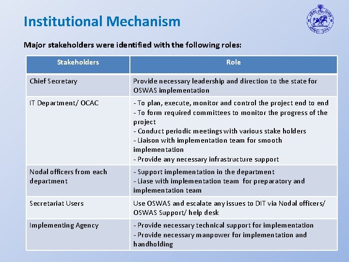 Institutional Mechanism Major stakeholders were identified with the following roles: Stakeholders Role Chief Secretary