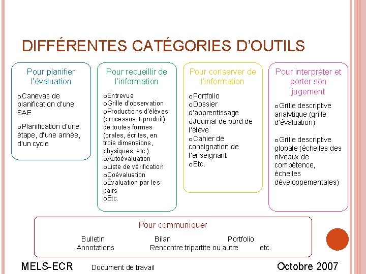 DIFFÉRENTES CATÉGORIES D’OUTILS Pour planifier l’évaluation Pour recueillir de l’information Pour conserver de l’information