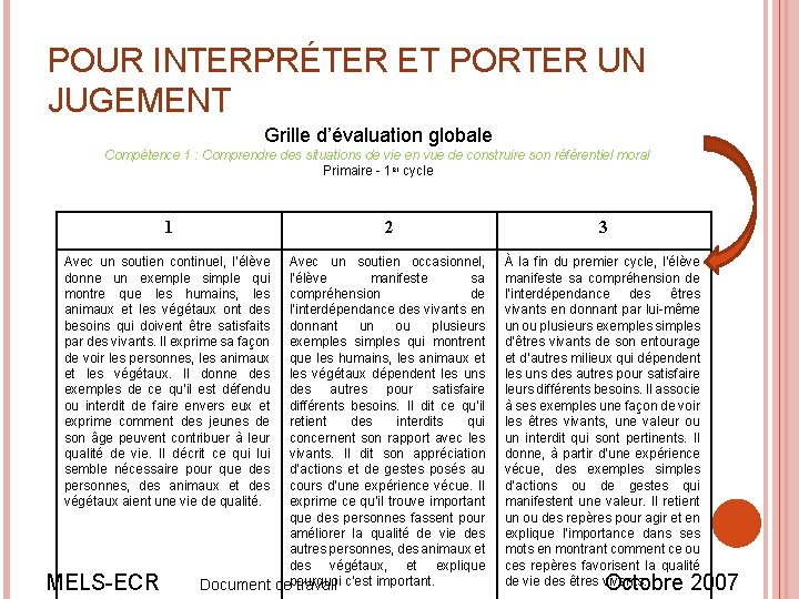 POUR INTERPRÉTER ET PORTER UN JUGEMENT Grille d’évaluation globale Compétence 1 : Comprendre des