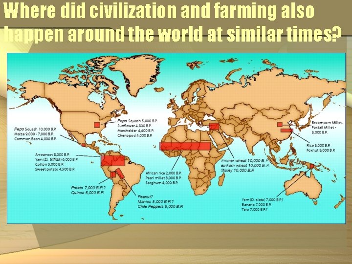 Where did civilization and farming also happen around the world at similar times? 
