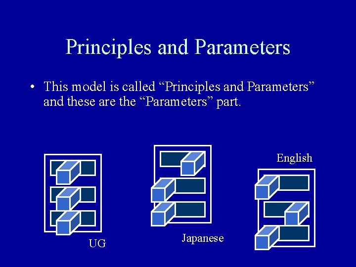 Principles and Parameters • This model is called “Principles and Parameters” and these are Principles and Parameters • This model is called “Principles and Parameters” and these are