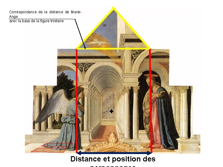 Correspondance de la distance de Marie. Ange avec la base de la figure trinitaire Correspondance de la distance de Marie. Ange avec la base de la figure trinitaire