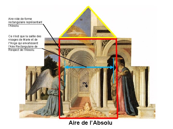 Aire vide de forme rectangulaire représentant l’Absolu Ce n’est que la saillie des visages Aire vide de forme rectangulaire représentant l’Absolu Ce n’est que la saillie des visages