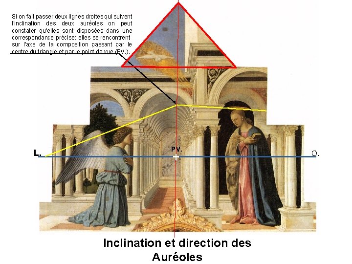 Si on fait passer deux lignes droites qui suivent l’inclination des deux auréoles on Si on fait passer deux lignes droites qui suivent l’inclination des deux auréoles on