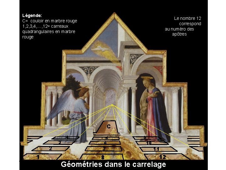 Légende: C= couloir en marbre rouge 1, 2, 3, 4, …, 12= carreaux quadrangulaires Légende: C= couloir en marbre rouge 1, 2, 3, 4, …, 12= carreaux quadrangulaires