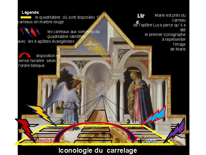 Légende: le quadrilatère où sont disposées 12 carreaux en marbre rouge 3= Marie est Légende: le quadrilatère où sont disposées 12 carreaux en marbre rouge 3= Marie est
