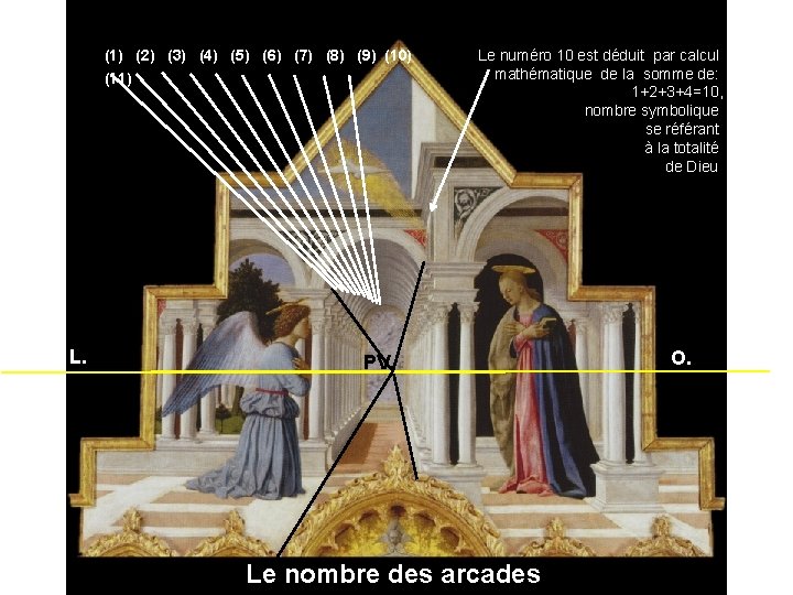(1) (2) (3) (4) (5) (6) (7) (8) (9) (10) (11) L. Le numéro (1) (2) (3) (4) (5) (6) (7) (8) (9) (10) (11) L. Le numéro