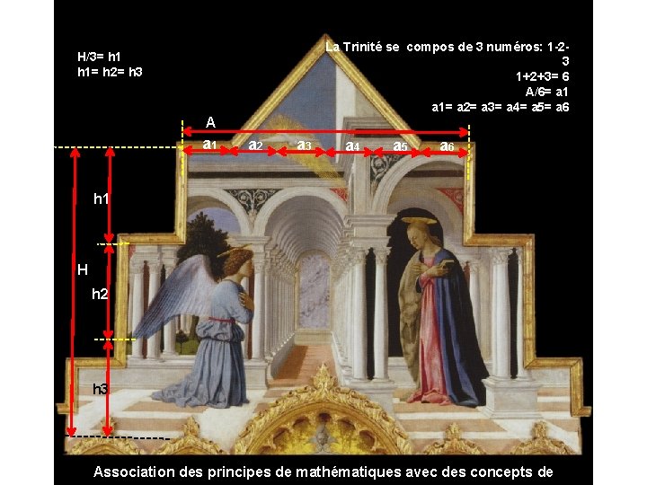 La Trinité se compos de 3 numéros: 1 -23 1+2+3= 6 A/6= a 1= La Trinité se compos de 3 numéros: 1 -23 1+2+3= 6 A/6= a 1=