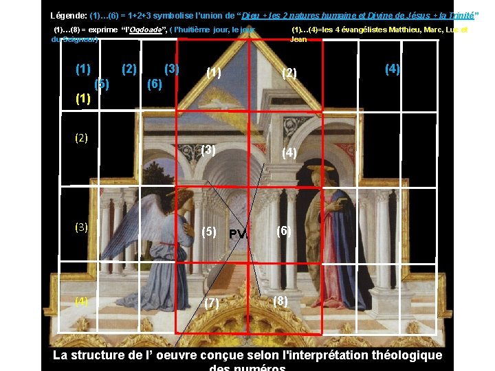 Légende: (1)…(6) = 1+2+3 symbolise l’union de “Dieu + les 2 natures humaine et Légende: (1)…(6) = 1+2+3 symbolise l’union de “Dieu + les 2 natures humaine et