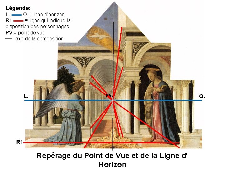Légende: L. ▬▬ O. = ligne d’horizon R 1 ▬▬ = ligne qui indique Légende: L. ▬▬ O. = ligne d’horizon R 1 ▬▬ = ligne qui indique